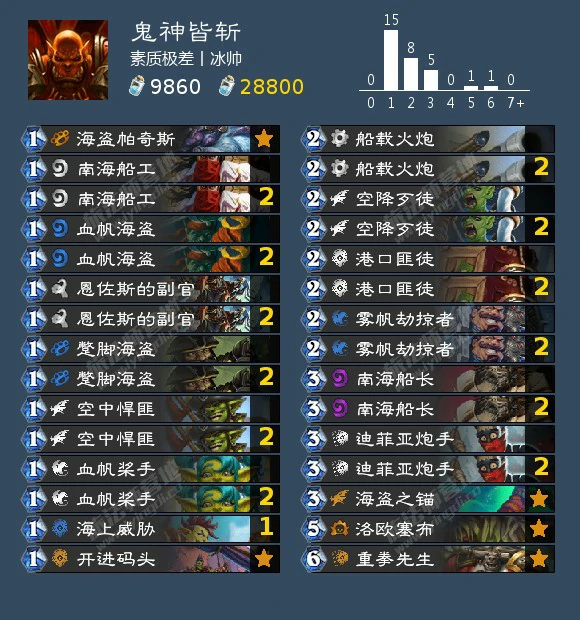 狂野模式各职业卡组分享,炉石传说