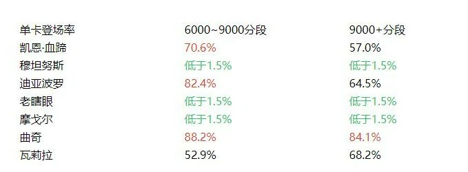 佣兵战纪最强阵容,炉石传说