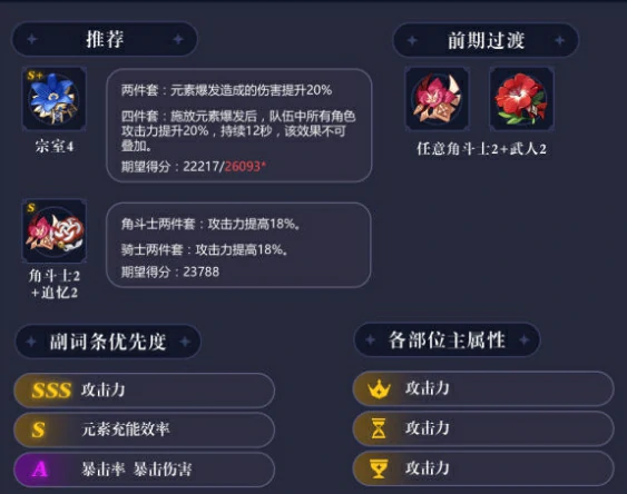 申鹤圣遗物怎么选,原神