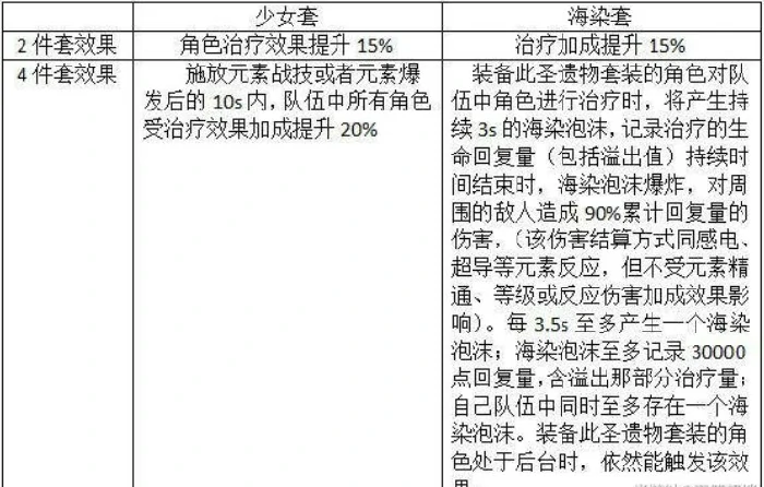 少女套与海染套对七七有什么区别,原神