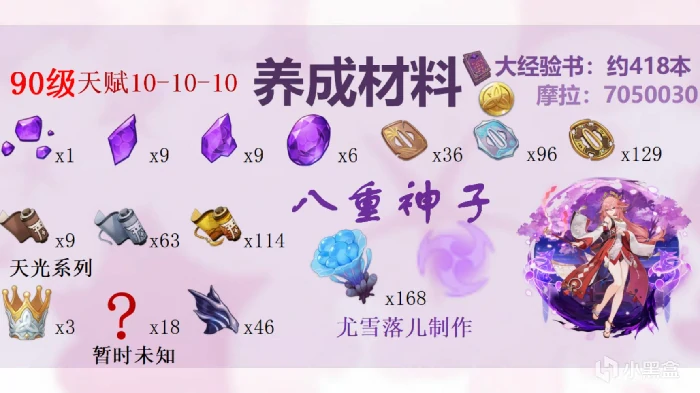 八重神子突破需要什么材料,原神
