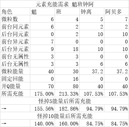 辰砂往生录适合什么角色,原神