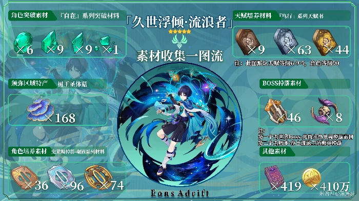 原神流浪者突破素材收集攻略,原神