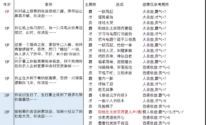 逆水寒乱斗江湖事件都有哪些,逆水寒