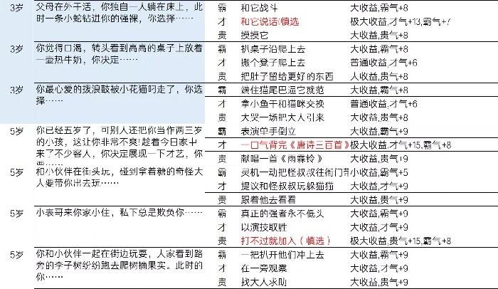 逆水寒乱斗江湖事件都有哪些,逆水寒