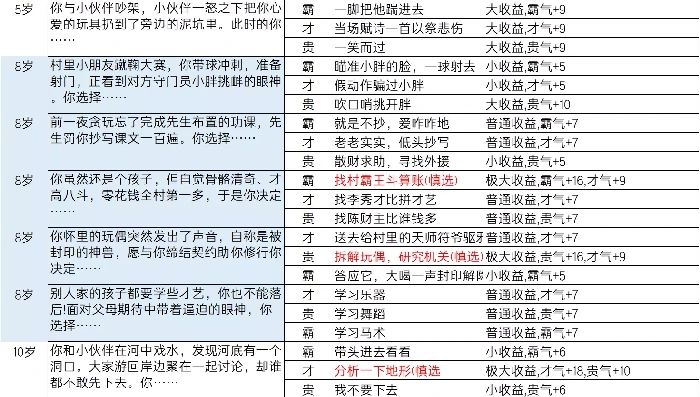 逆水寒乱斗江湖事件都有哪些,逆水寒