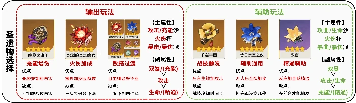原神迪希雅圣遗物怎么选,原神