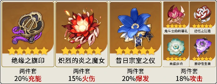 原神迪希雅圣遗物怎么选,原神