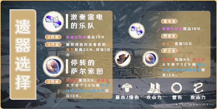 景元遗器选择,星穹铁道