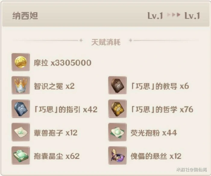 纳西妲天赋突破材料,原神