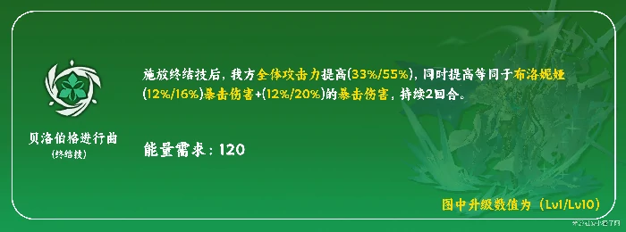 布洛妮娅培养攻略,星穹铁道