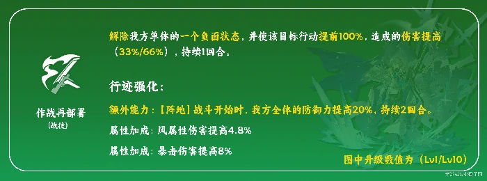 布洛妮娅培养攻略,星穹铁道