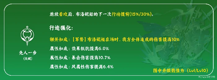 布洛妮娅培养攻略,星穹铁道