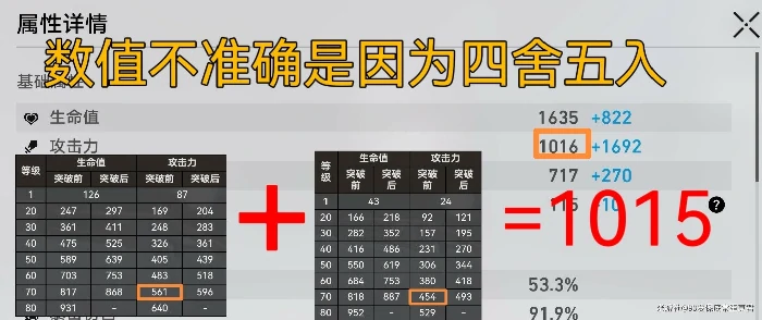 崩坏星穹铁道伤害乘区论详讲,星穹铁道