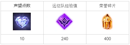 请收集废铁任务攻略,命运方舟