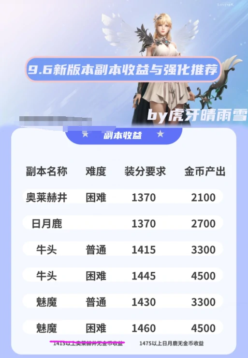 普牛给多少金币,命运方舟