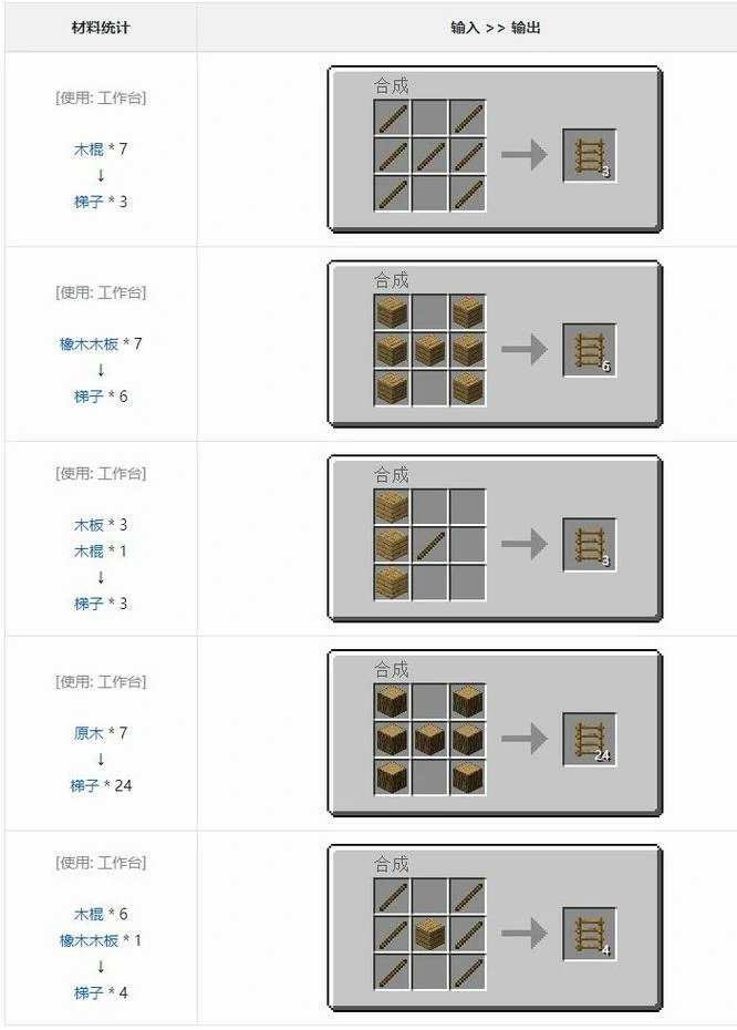 梯子怎么合成,我的世界