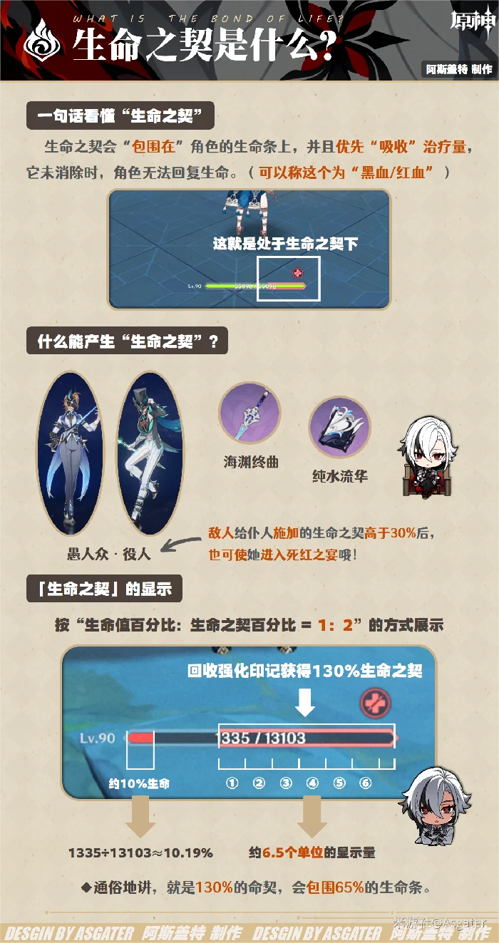 原神仆人阿蕾奇诺培养攻略,原神
