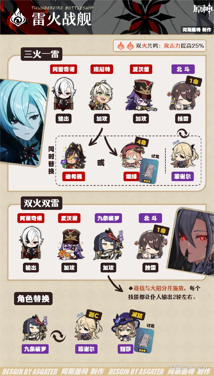 原神仆人阿蕾奇诺培养攻略,原神
