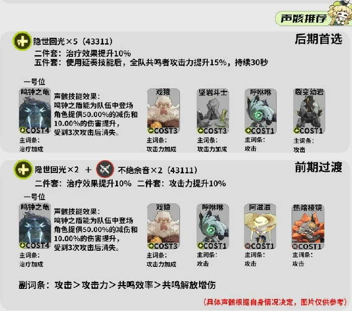 维里奈声骸推荐,鸣潮