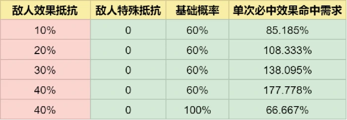 崩坏星穹铁道椒丘遗器推荐,星穹铁道
