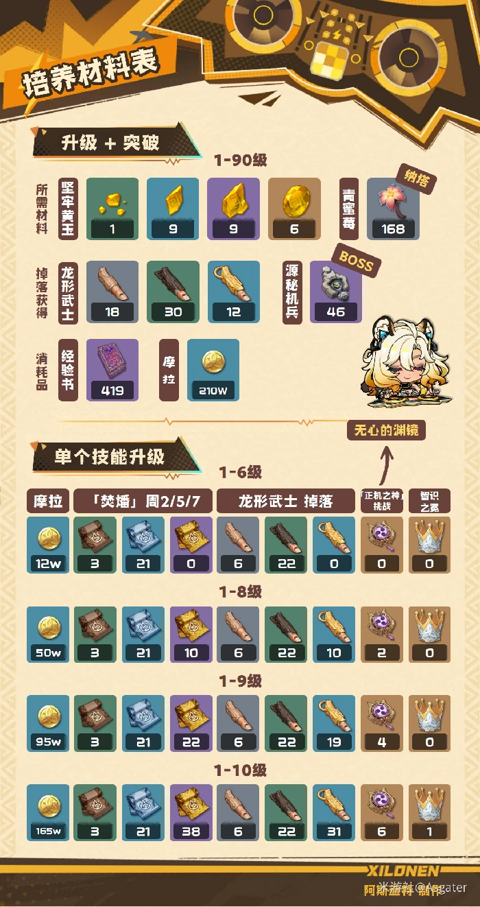 原神希诺宁培养攻略,原神