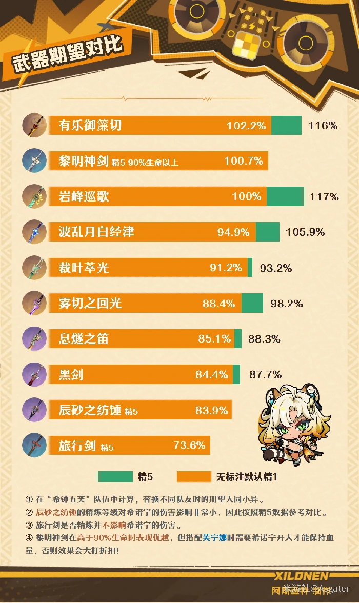 原神希诺宁培养攻略,原神