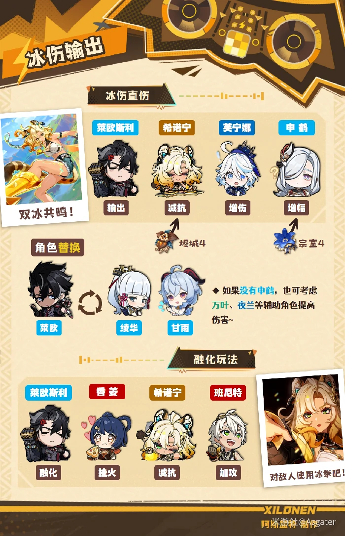 原神希诺宁培养攻略,原神