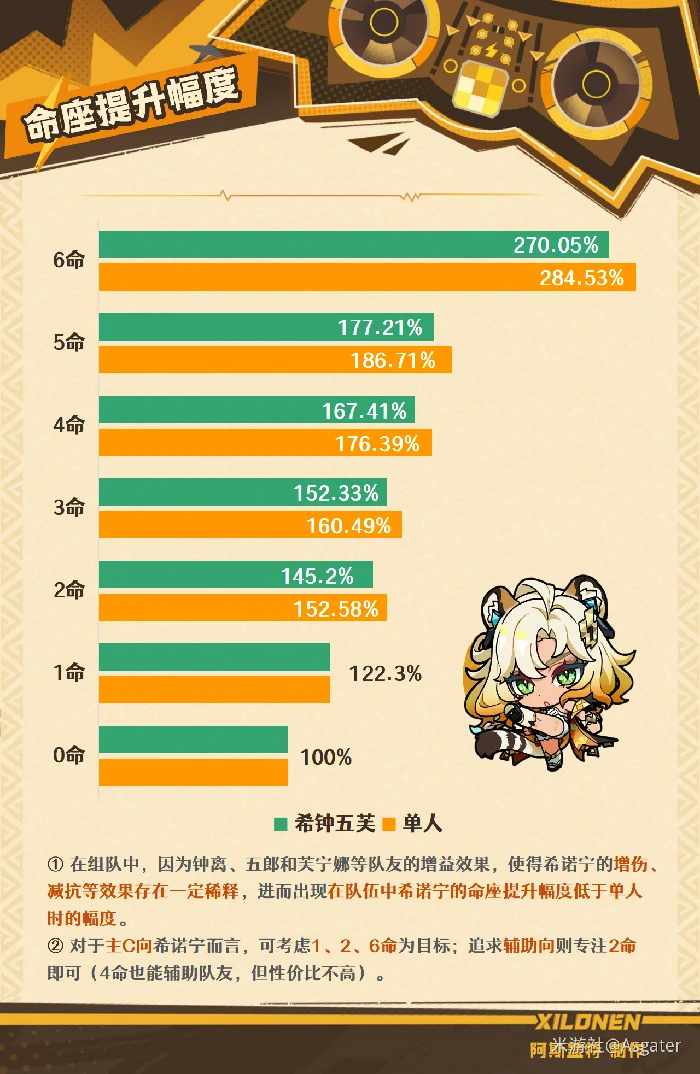 原神希诺宁培养攻略,原神