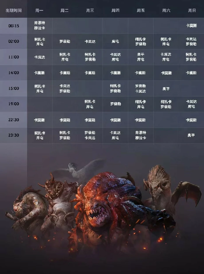 世界王时间表