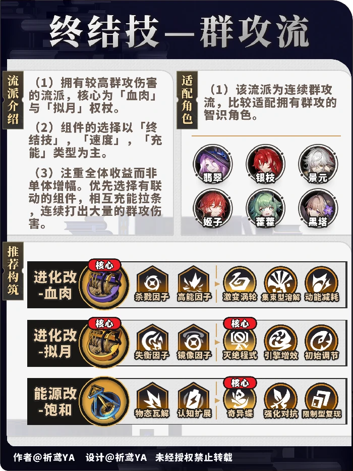 崩坏星穹铁道模拟宇宙不可知域全流派攻略,星穹铁道