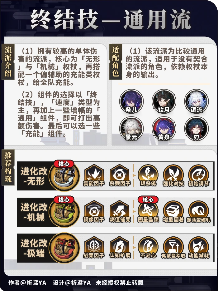 崩坏星穹铁道模拟宇宙不可知域全流派攻略,星穹铁道
