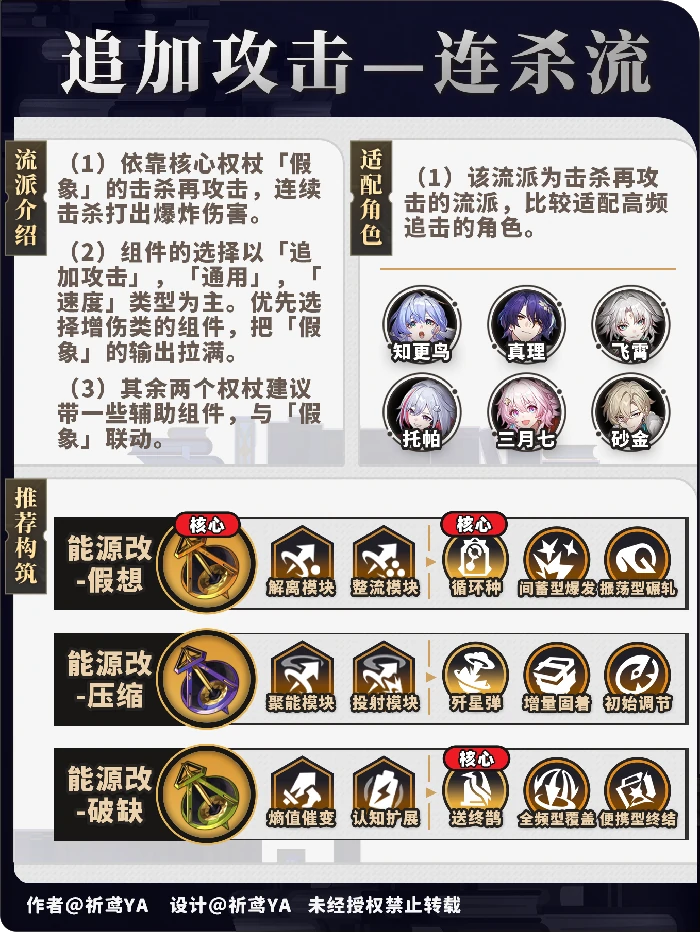 崩坏星穹铁道模拟宇宙不可知域全流派攻略,星穹铁道