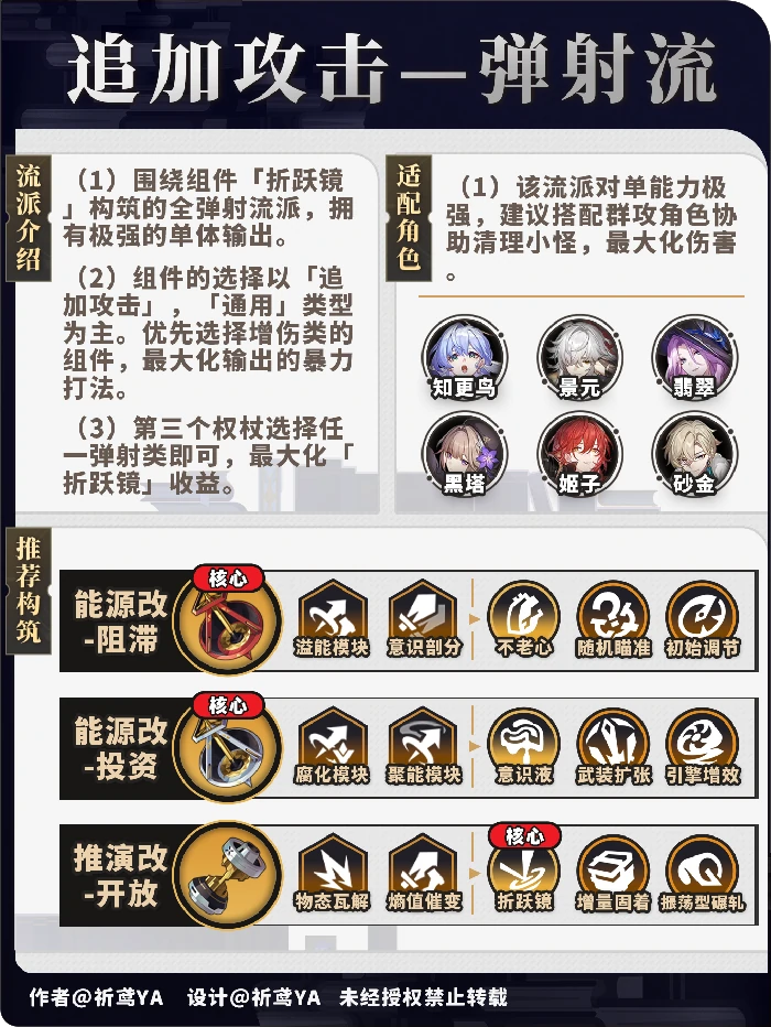 崩坏星穹铁道模拟宇宙不可知域全流派攻略,星穹铁道