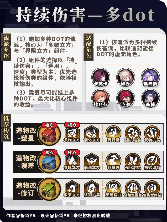 崩坏星穹铁道模拟宇宙不可知域全流派攻略,星穹铁道