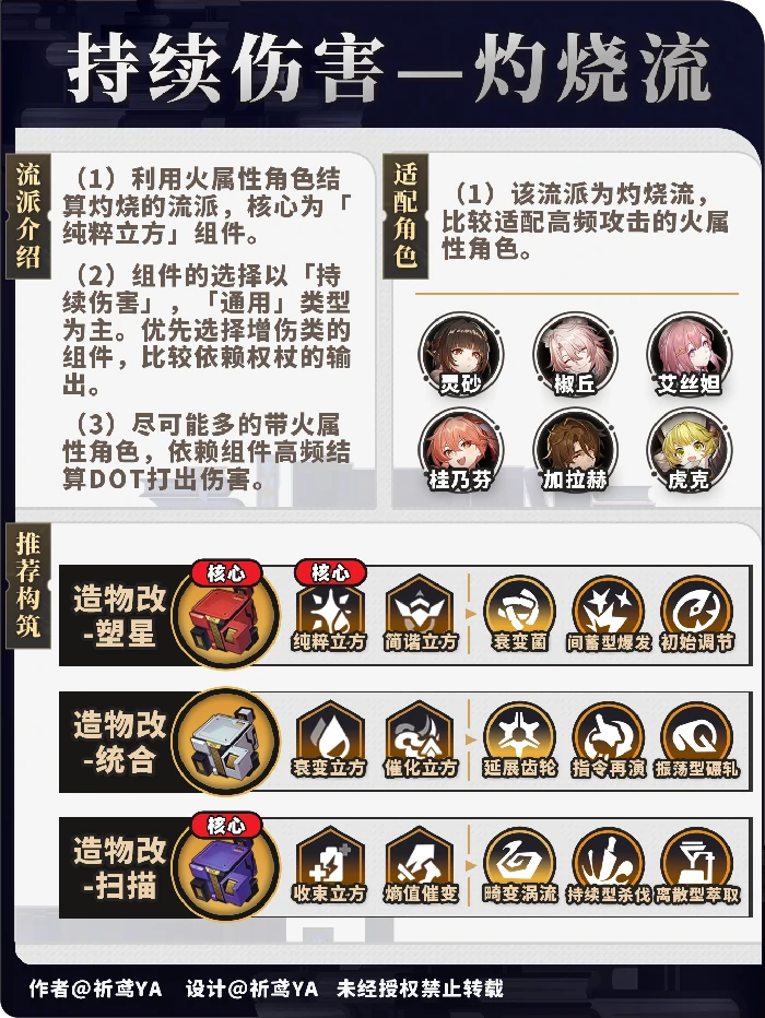 崩坏星穹铁道模拟宇宙不可知域全流派攻略,星穹铁道