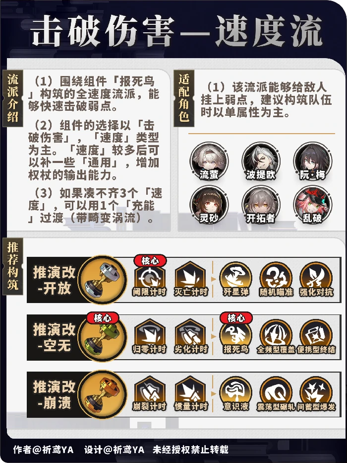 崩坏星穹铁道模拟宇宙不可知域全流派攻略,星穹铁道