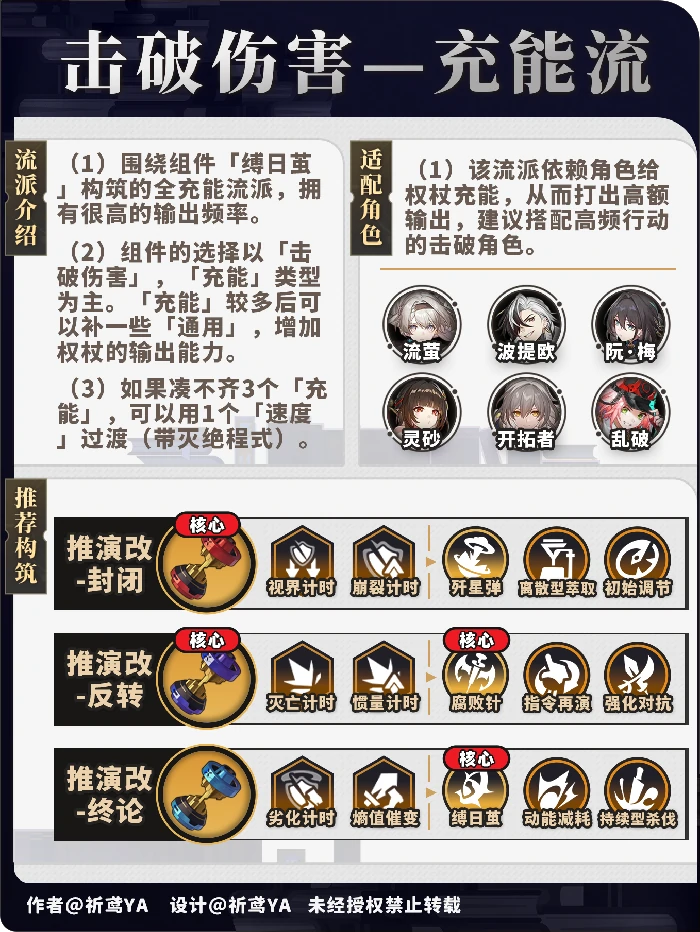 崩坏星穹铁道模拟宇宙不可知域全流派攻略,星穹铁道