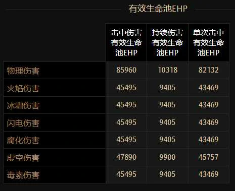 S3圣骑盾投熔岩爆裂BD推荐