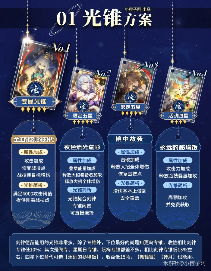 刻律德拉培养攻略,星穹铁道