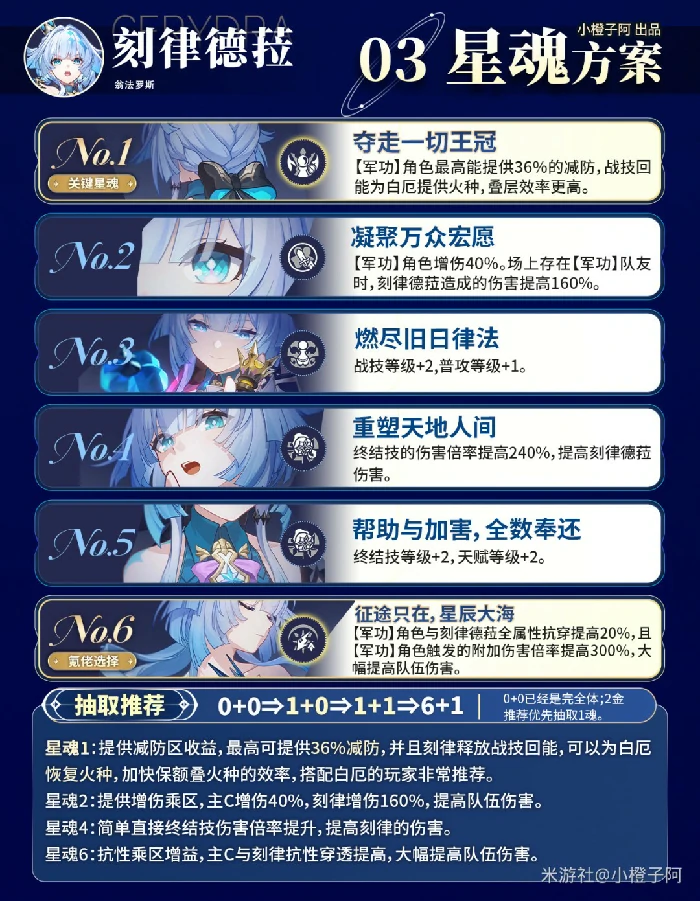 刻律德拉培养攻略,星穹铁道