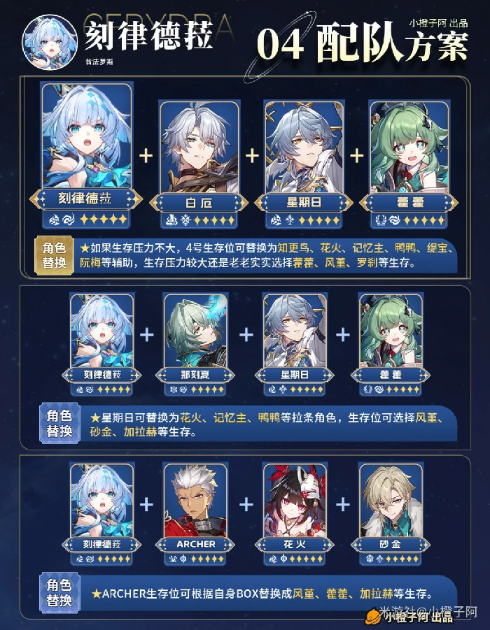 刻律德拉培养攻略,星穹铁道