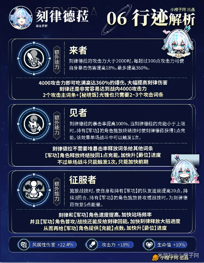 刻律德拉培养攻略,星穹铁道