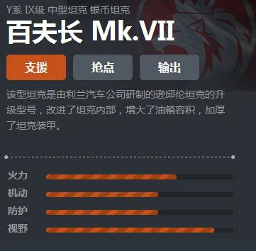 百夫长Mk.VII,坦克世界