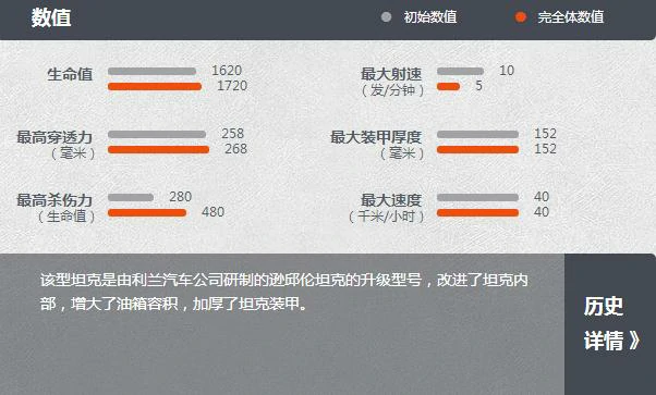 百夫长Mk.VII,坦克世界