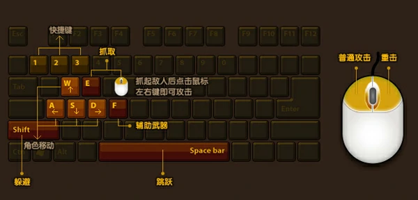 操作