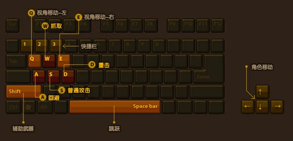操作