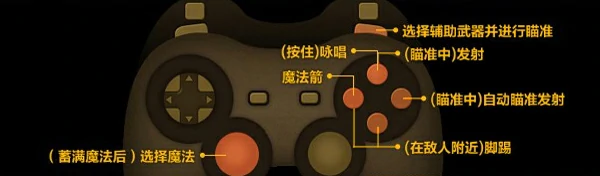 操作