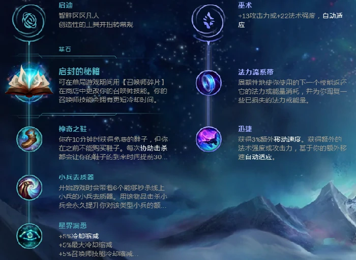 lol中单瑞兹