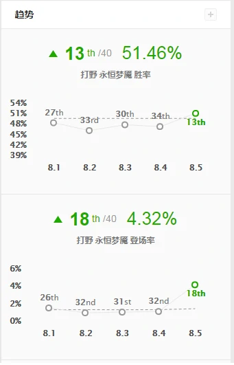 lol致命节奏梦魇
